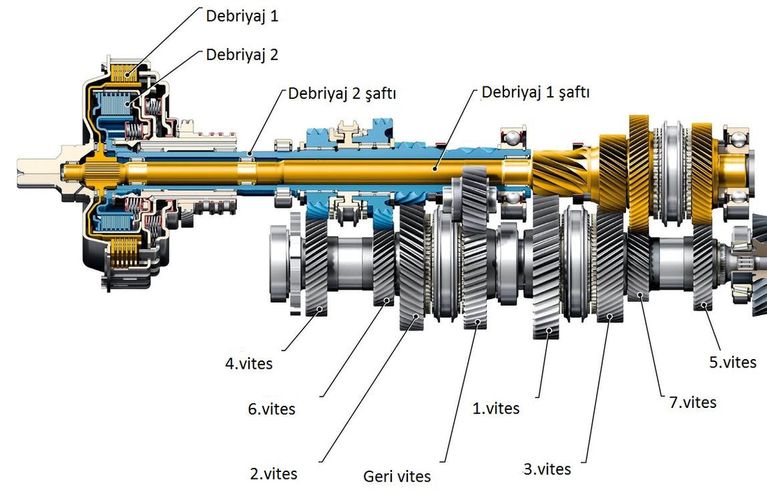 Aracınızın Ömrünü Uzatmanın Sırrı: Doğru Şanzıman Yağı Seçimi