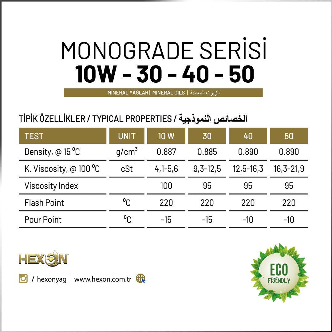 HEXON SAE 10 CC/SC Motor Yağı 14 KG